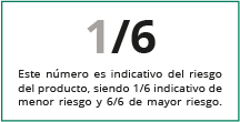 Riesgo 1/6