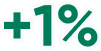 Imagen de 1%