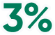 Imagen de 3%