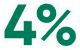 Imagen de 4%