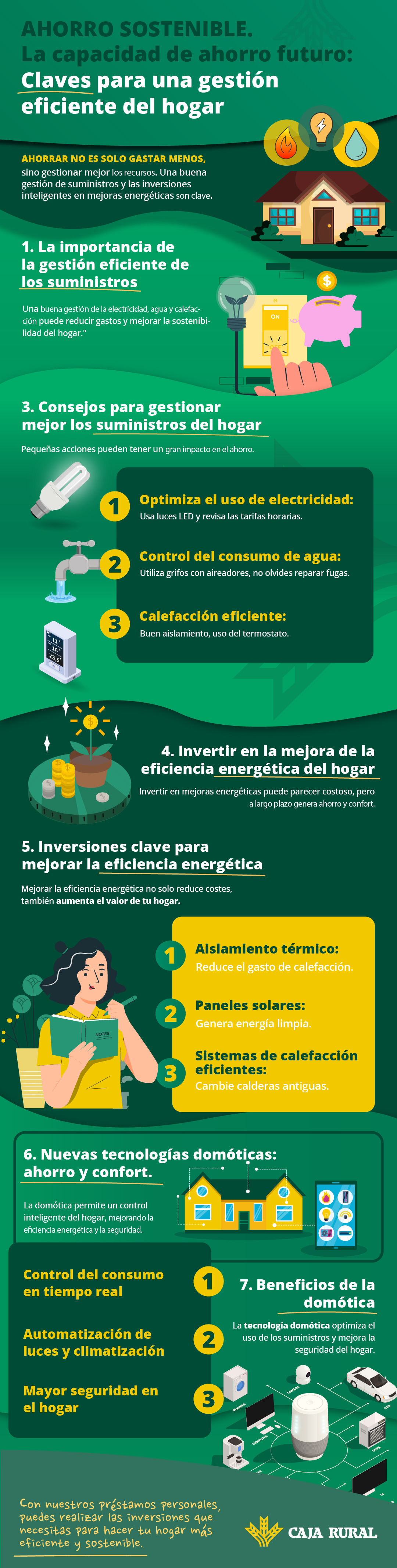 Infografía ahorro sostenible