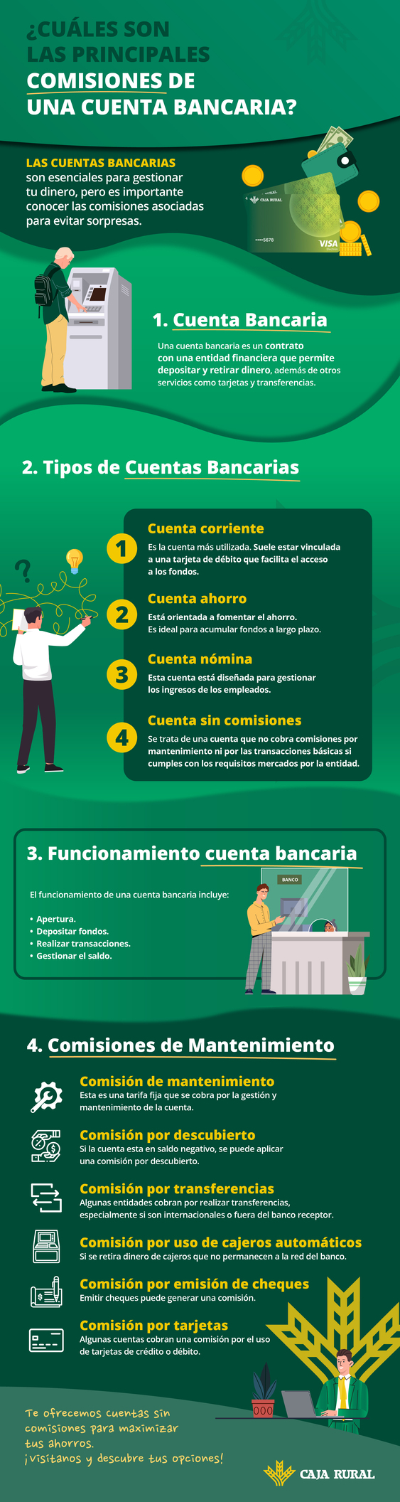 Infografía comisiones de una cuenta bancaria