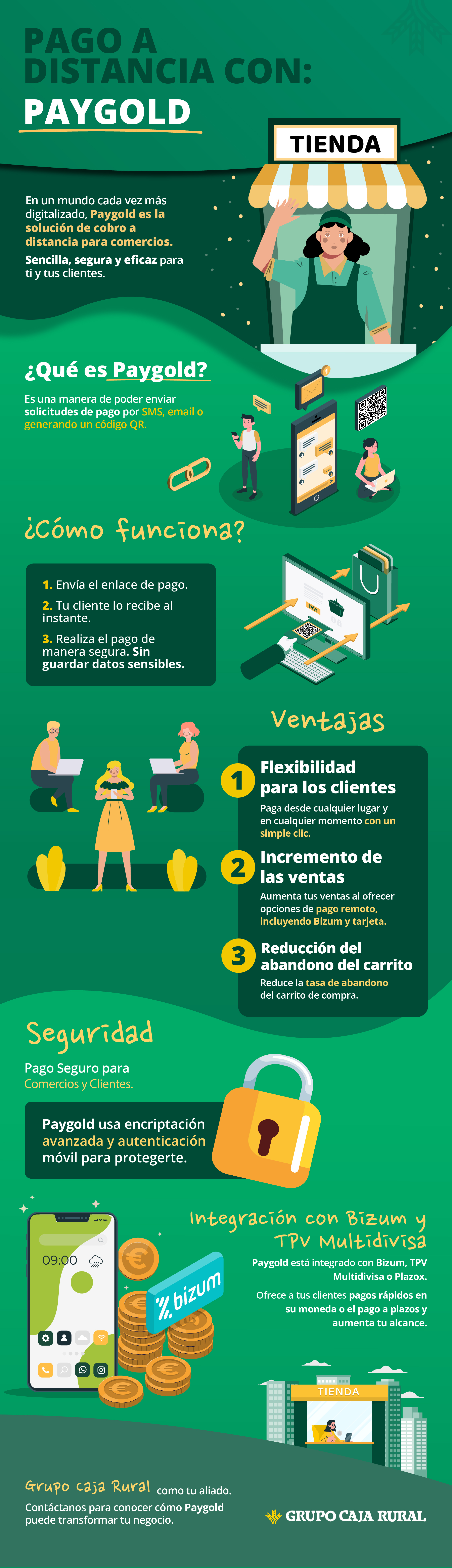 Infografía Paygold