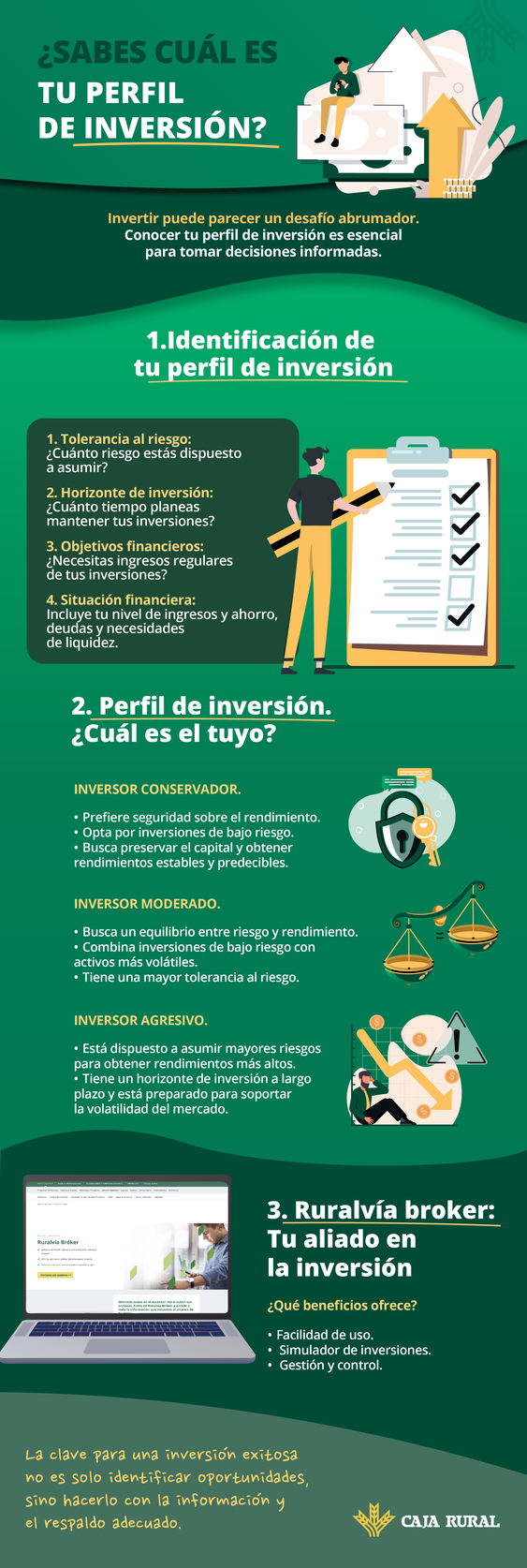 Perfil inversor