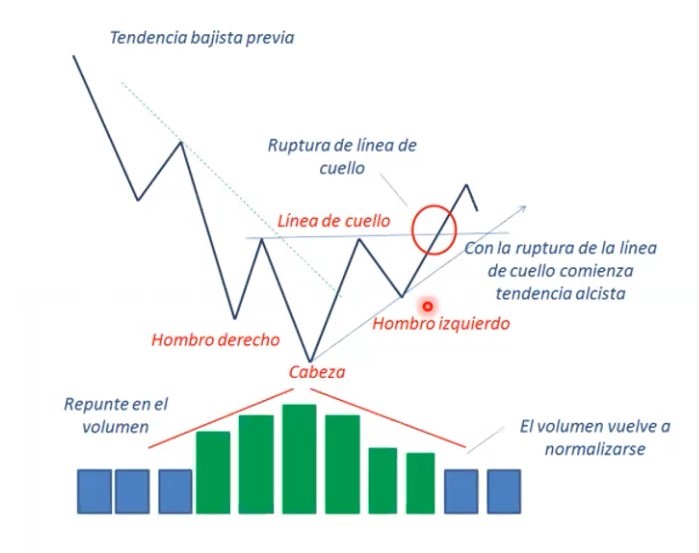 Tendencia bajista