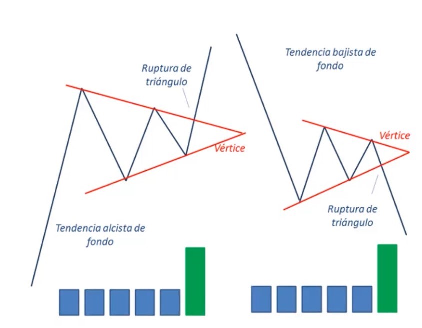 Triángulo simétrico