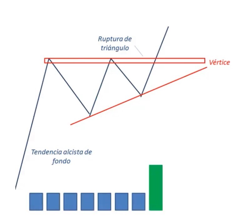 triangulo ascendente