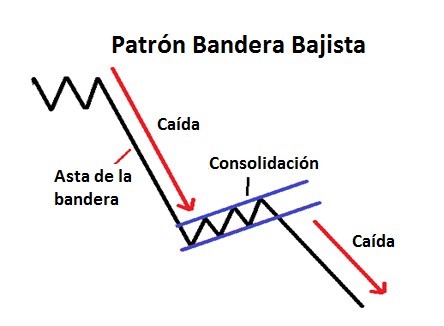 bandera