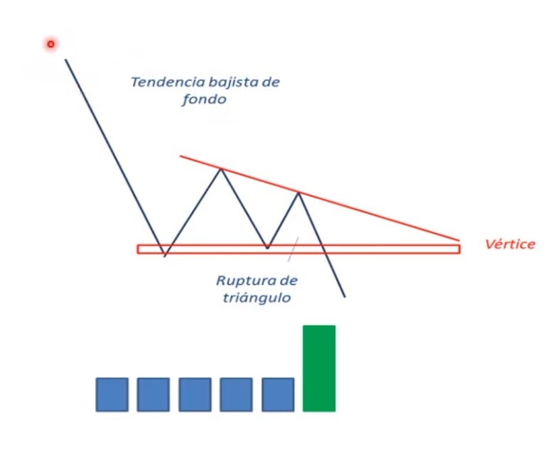 triangulo